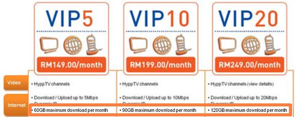 Tm Unifi Download Bandwidth Cap Soyacincau