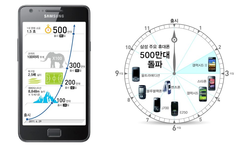 samsung galaxy series in order