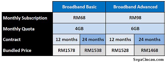 samsung tab rate list