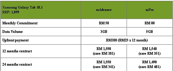 samsung tab price list below 10000