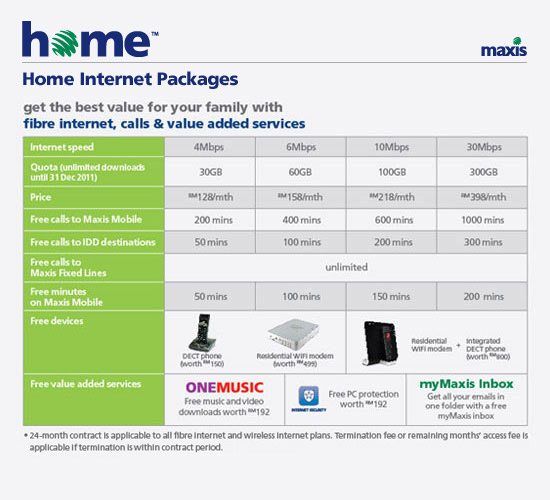 Maxis Home 30mbps Ftth Plan At Rm398 Month Soyacincau Com