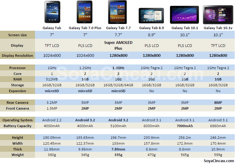 Размеры экранов самсунг галакси. Самсунг галакси таб 8 размер экрана. Самсунг планшет s6 размер. Планшет Samsung Galaxy Tab 7 дюймов. Самсунг таб s7 размер экрана.