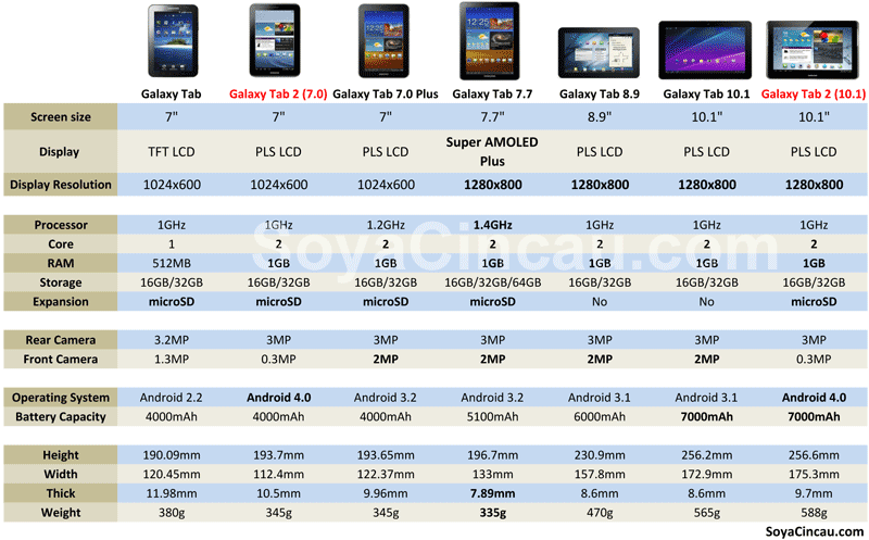tablet price list
