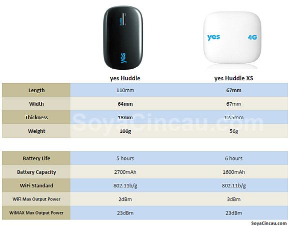 By The Numbers Yes Huddle Xs Vs Original Huddle Soyacincau