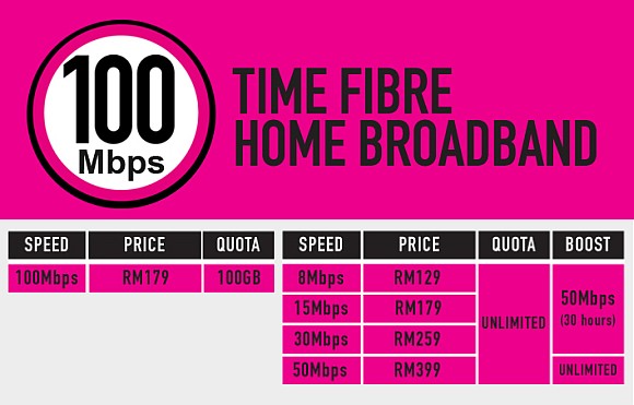 Time Fiber 100mbps Home Broadband At Rm179 Soyacincau