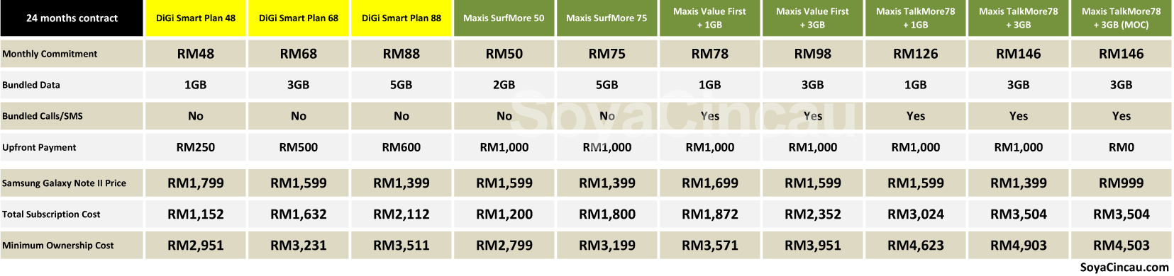 samsung galaxy note price list