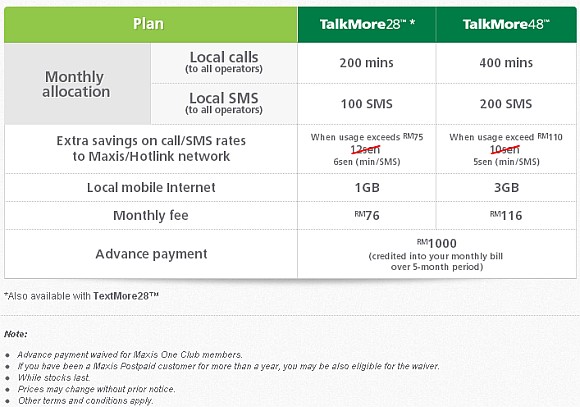Maxis Talkmore 48 Archives Soyacincau Com