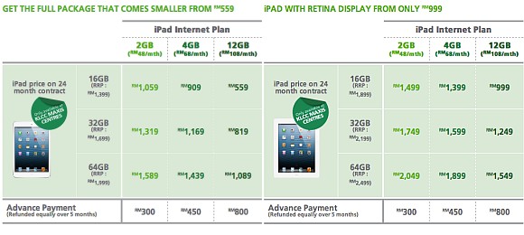 Maxis Ipad Mini 4th Gen Ipad With Retina Display Plans Revealed Soyacincau