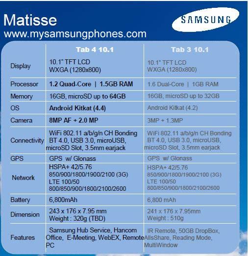 galaxy tab 4 specs