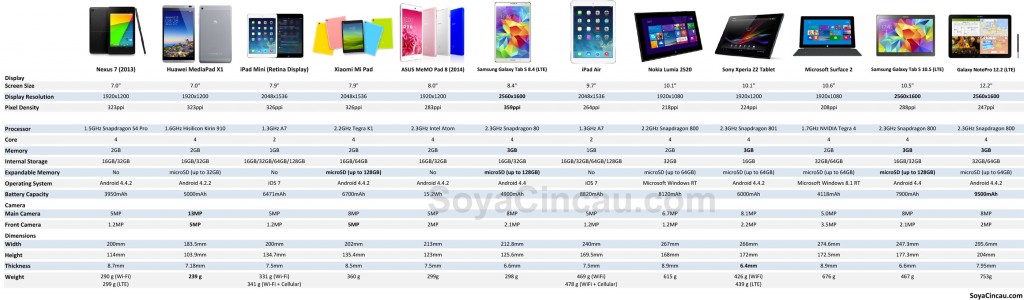 samsung tab rate list