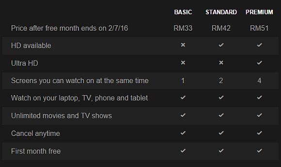 5 Things You Need To Know About Netflix In Malaysia Soyacincau [ 344 x 580 Pixel ]