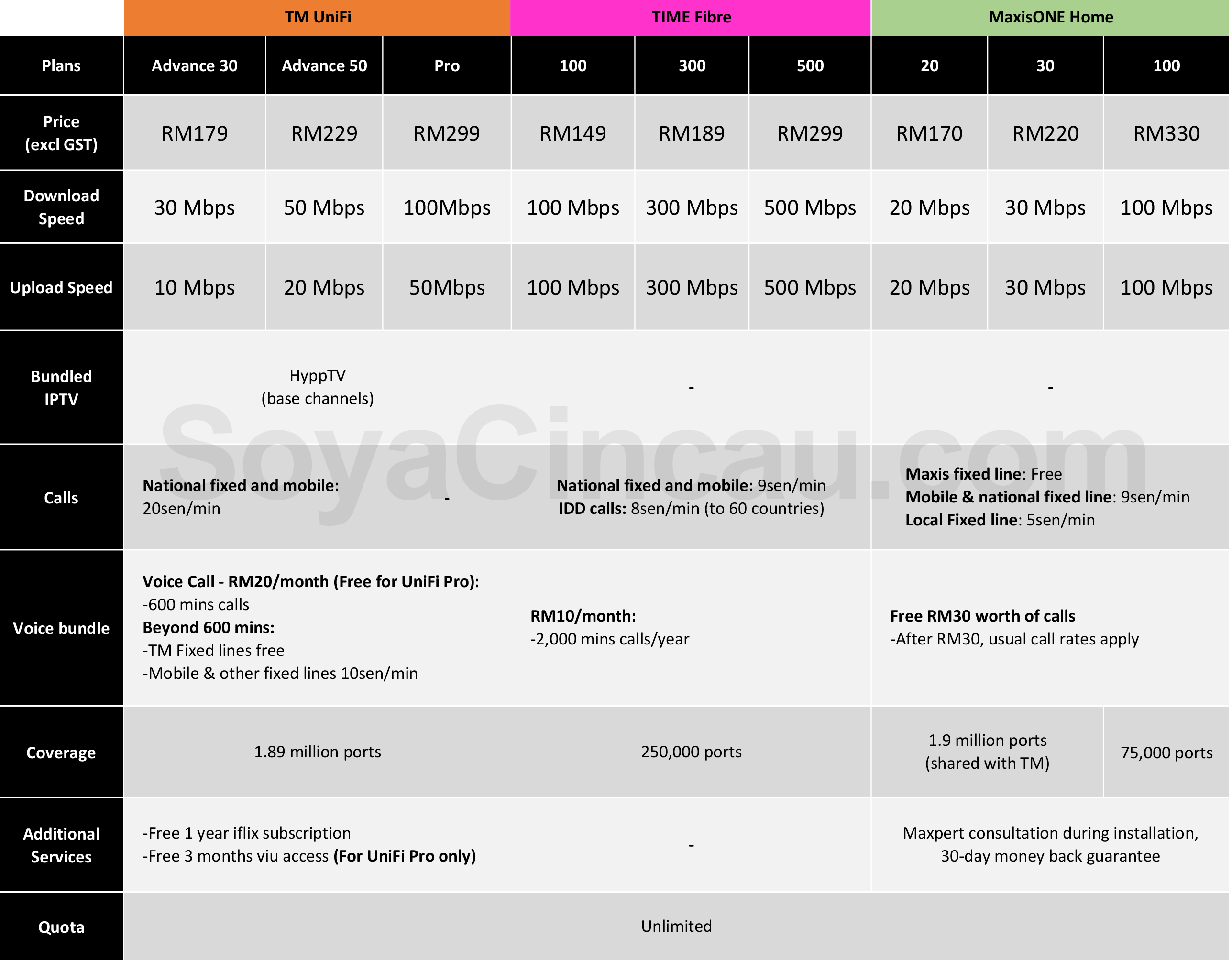 malaysia broadband comparison 2016