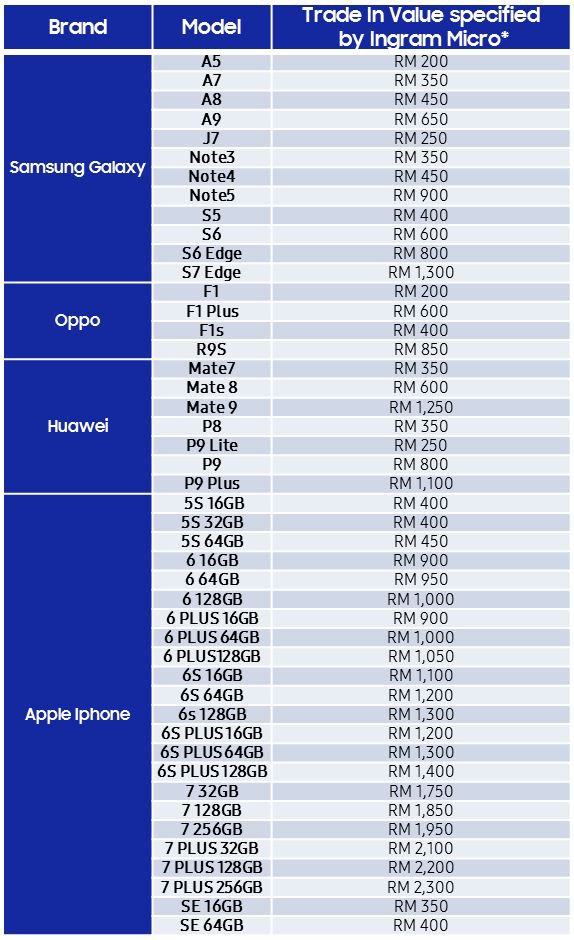 s8 trade in value