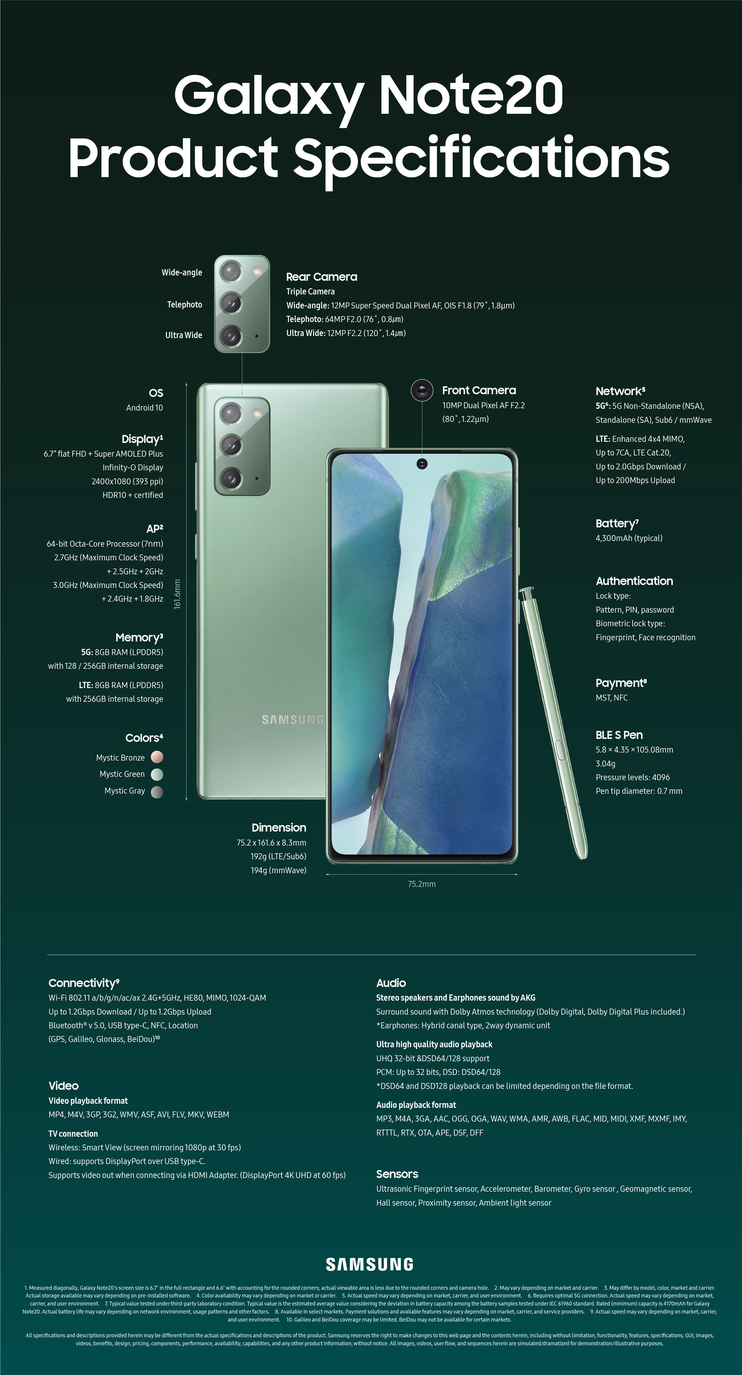 Samsung Galaxy Note 20 5G Specs