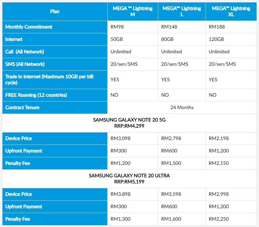 samsung note 20 contract deals