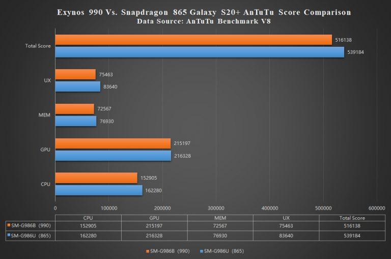 snapdragon 865 plus vs kirin 990