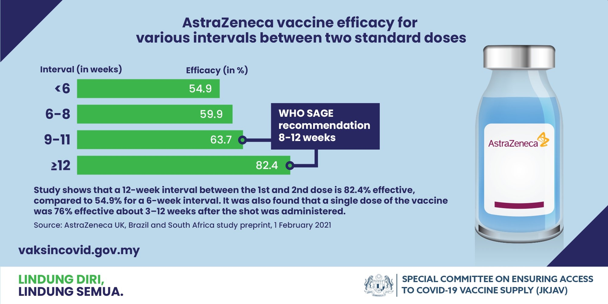 Astrazeneca vaccine booking malaysia