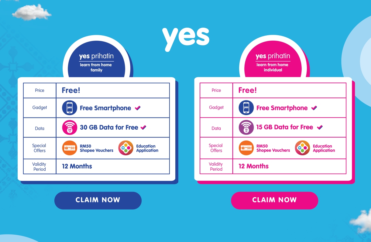 Comparison Jaringan Prihatin By Yes 4g Yoodo Digi Celcom Maxis And U Mobile Technave