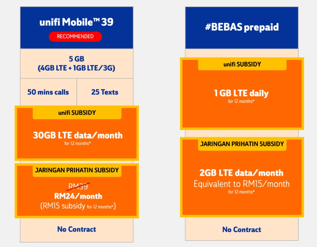 Jaringan Prihatin Tm Unifi Mobile Offers Extra 30gb Data And Rm15 Discount For 12 Months Soyacincau