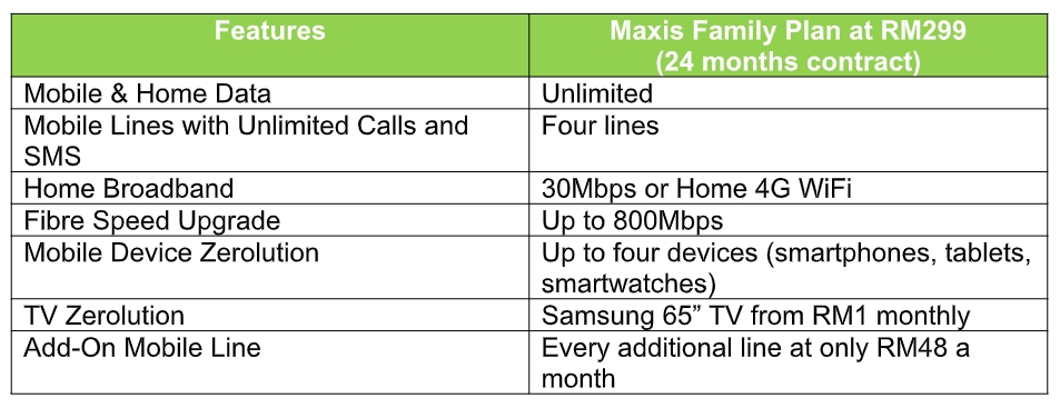 tmobile family plan 4 lines data