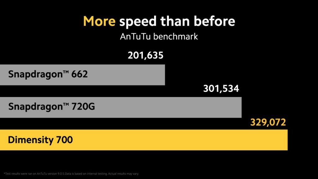 poco m3 pro 5g 6gb 128gb antutu