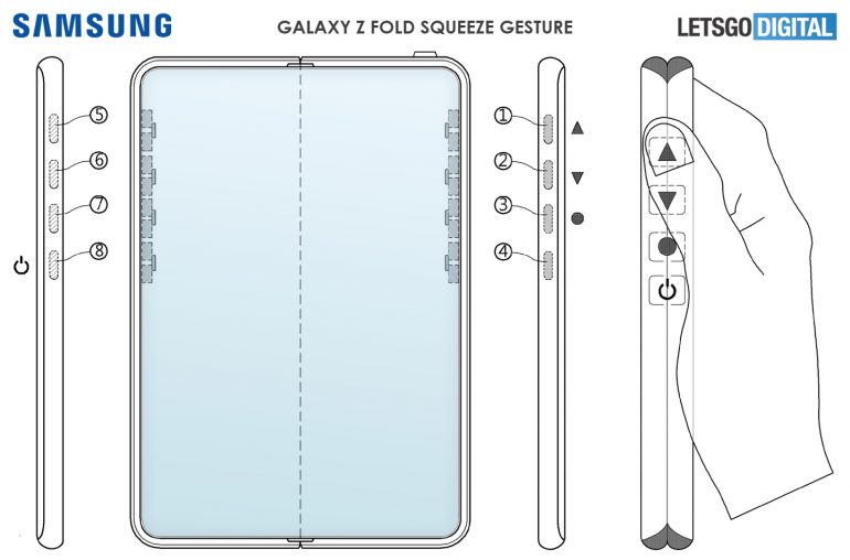 Potential Samsung Galaxy Z Fold 3 squeeze gesture functions, according to LetsGoDigital