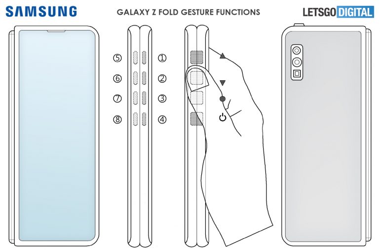Potential Samsung Galaxy Z Fold gesture functions according to LetsGoDigital