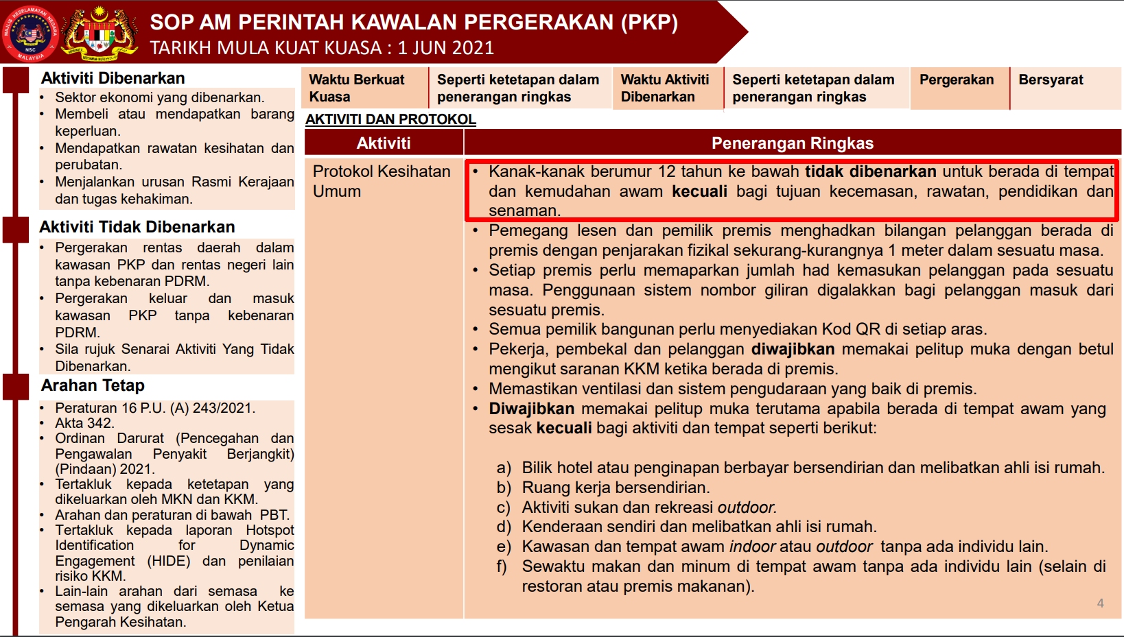 Sop lockdown 1 june 2021