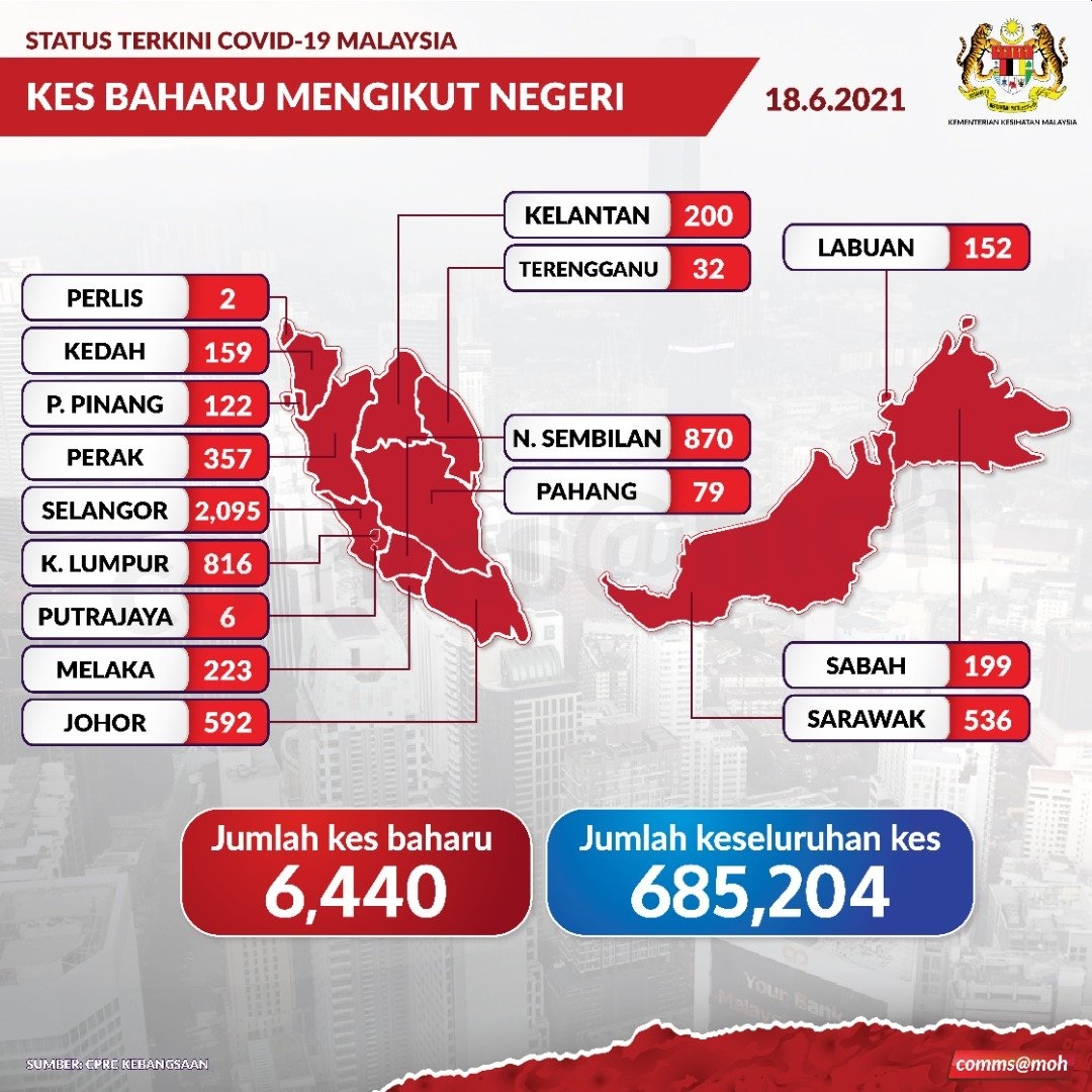 Negeri sembilan vs selangor