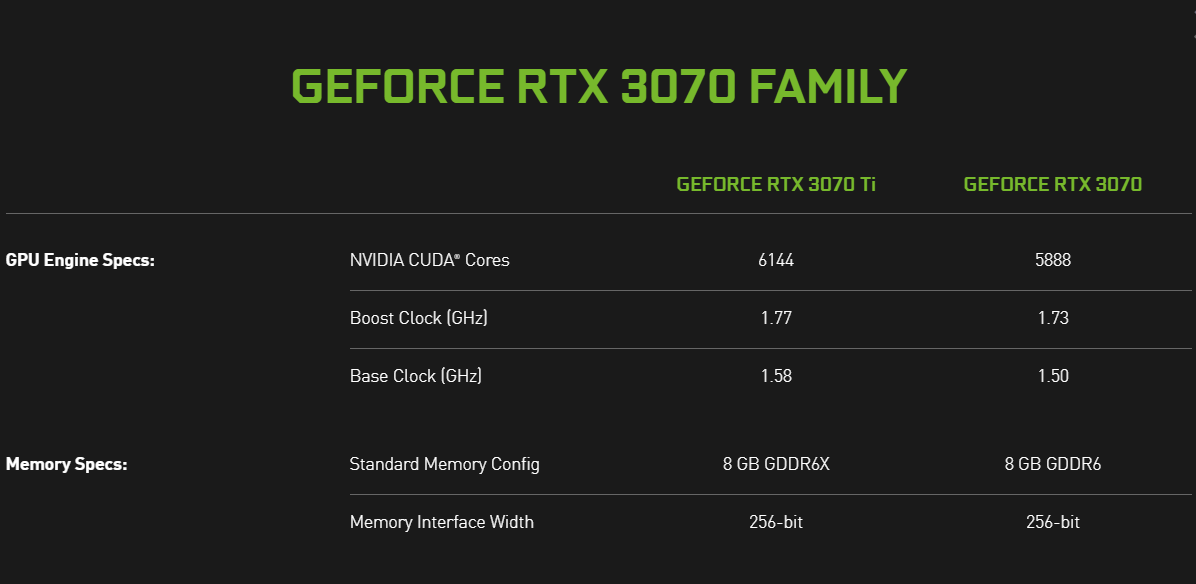 NVIDIA unveils RTX 3080 Ti at RM5 800 RTX 3070 Ti at RM2 880