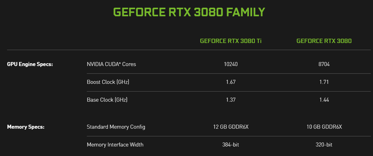 NVIDIA unveils RTX 3080 Ti at RM5 800 RTX 3070 Ti at RM2 880