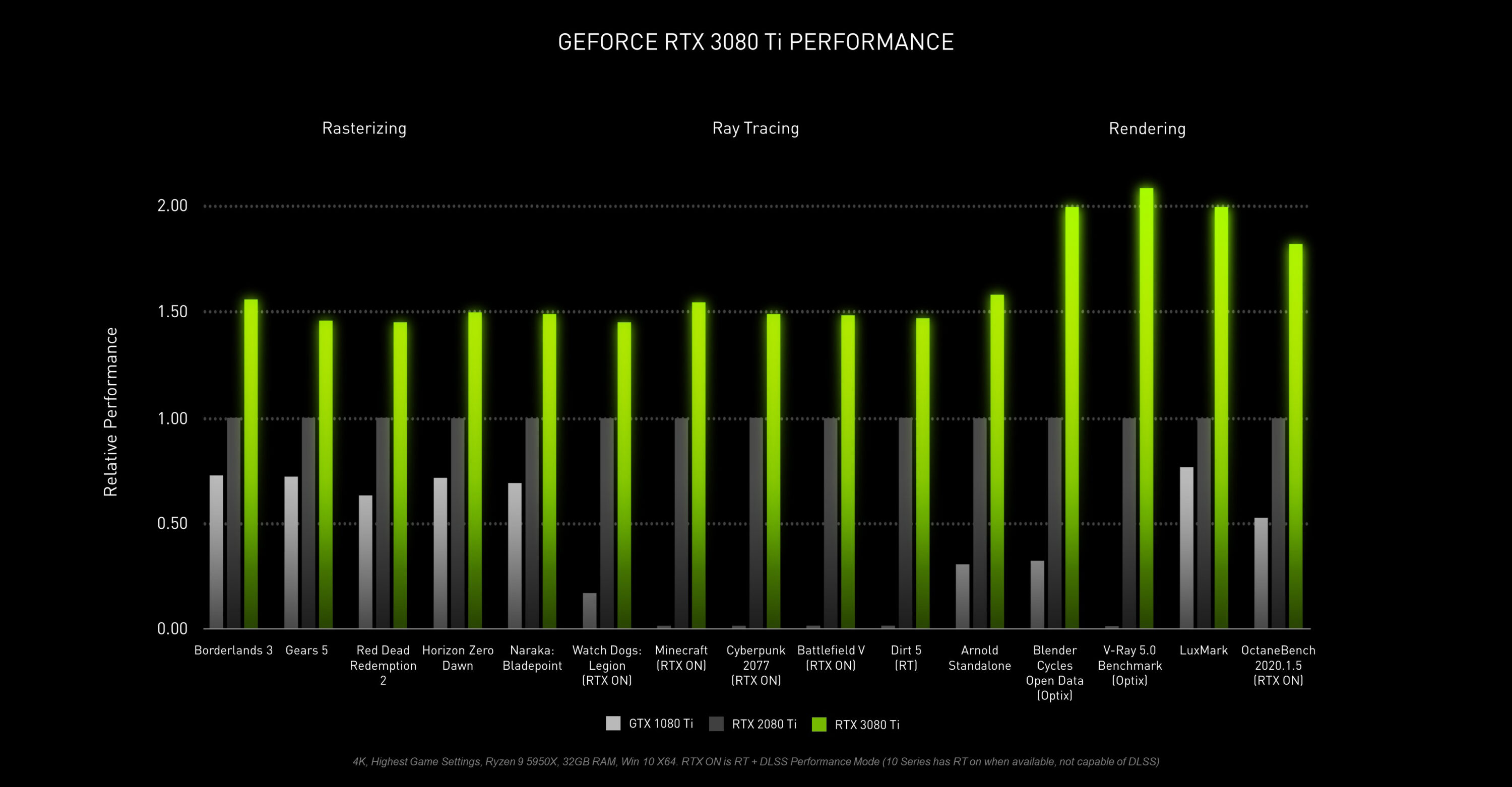 NVIDIA Unveils RTX 3080 Ti At RM5 800 RTX 3070 Ti At RM2 880 SoyaCincau