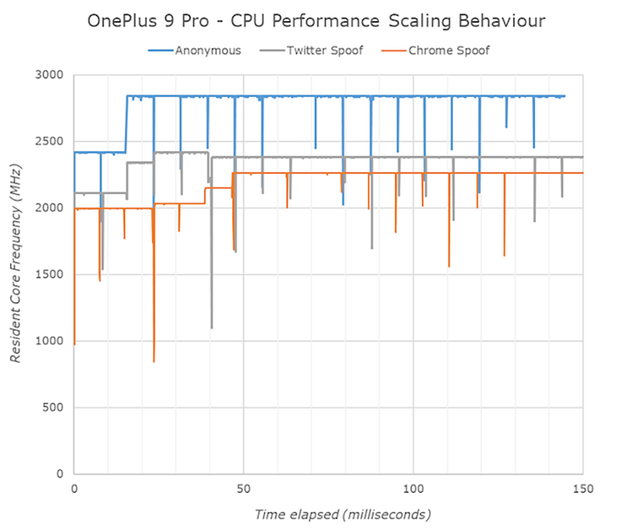 oneplus from geekbench cheating allegations