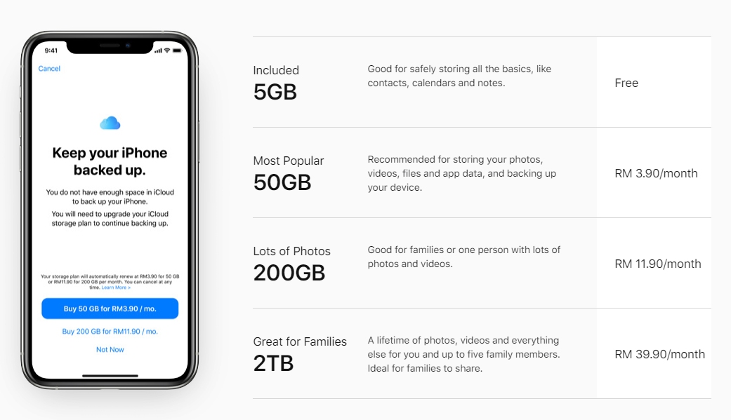 200 gb cloud storage free