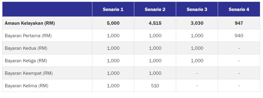 Login citra kwsp i Cara Semakan