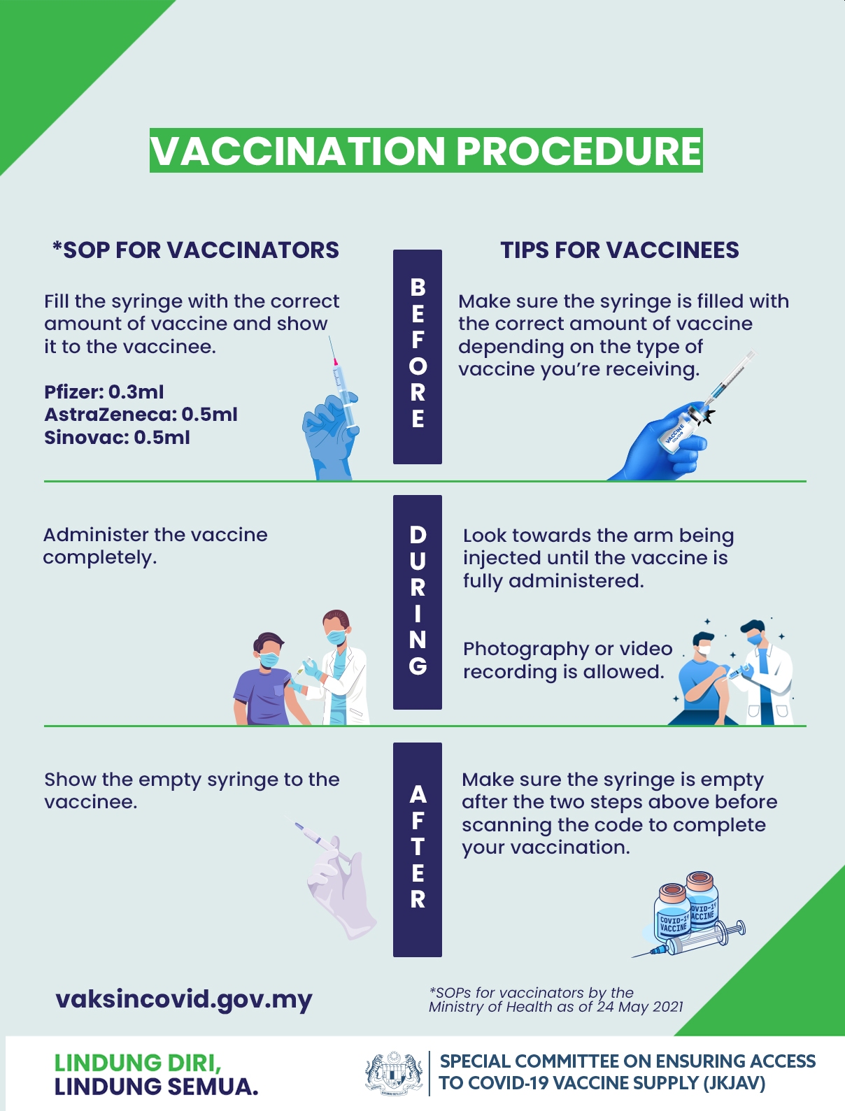 Vaccine Procedure JKJAV