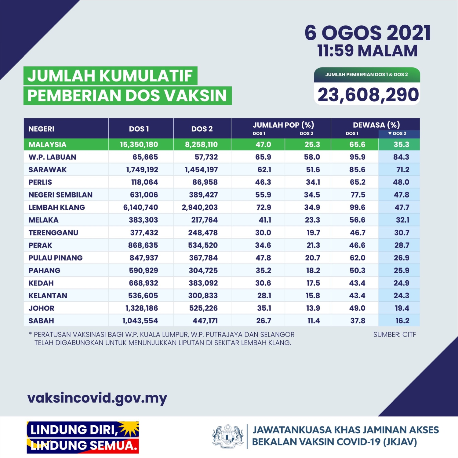 Dewan serendah ppv komuniti Ramai serbu